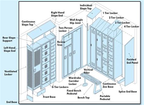 Locker Parts 